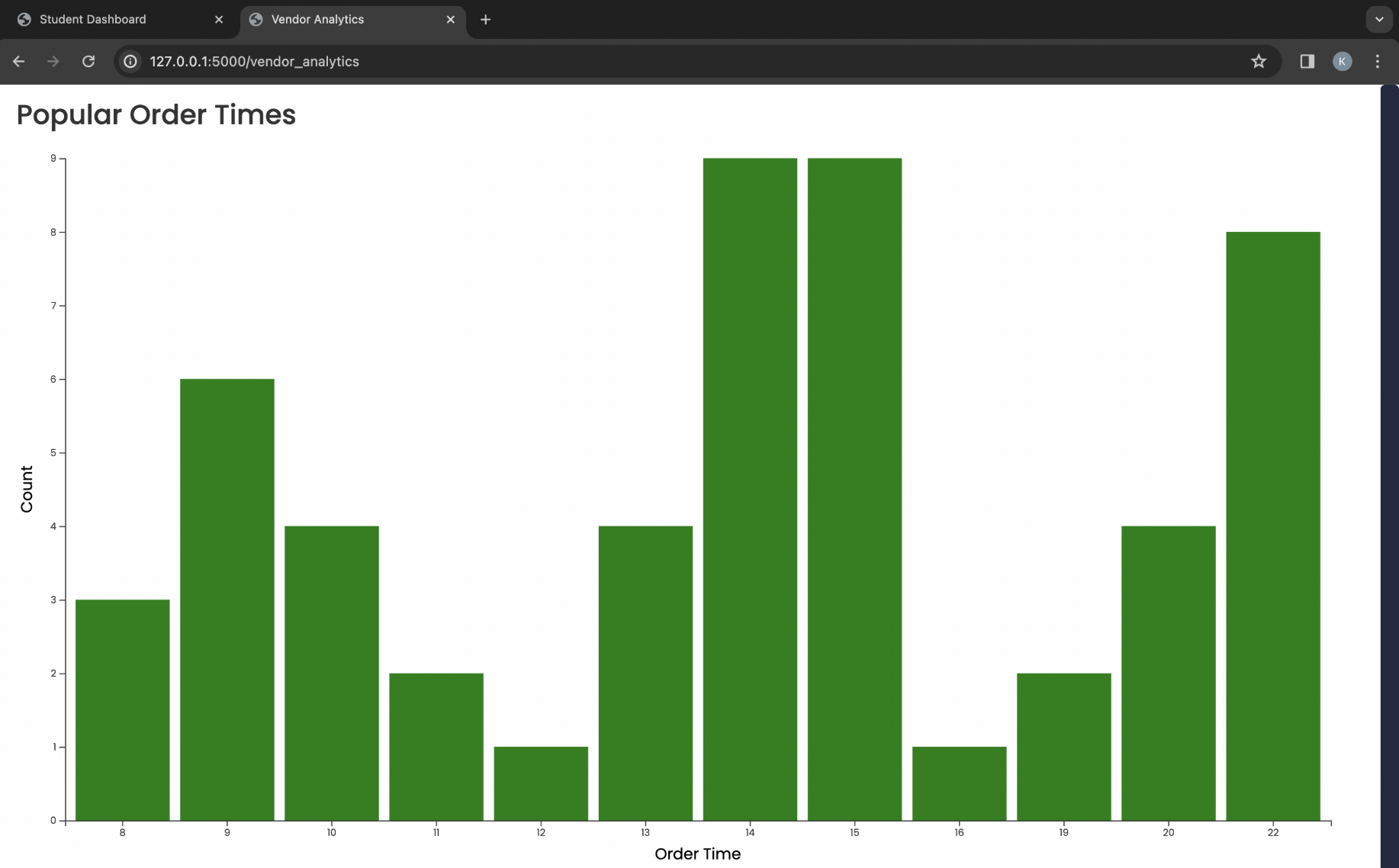 Vendor Analytics Bar Chart