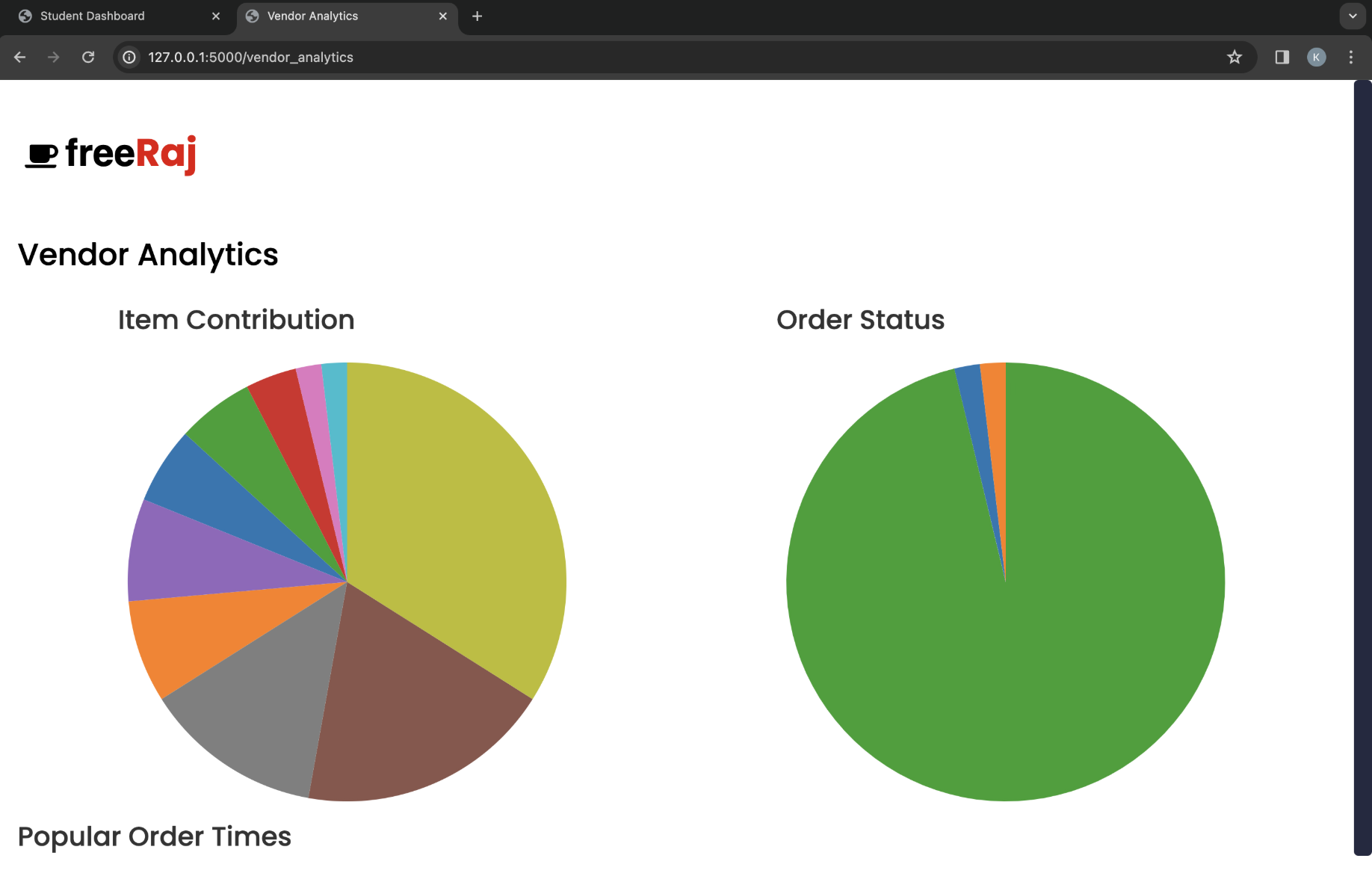 Vendor Analytics Line Chart